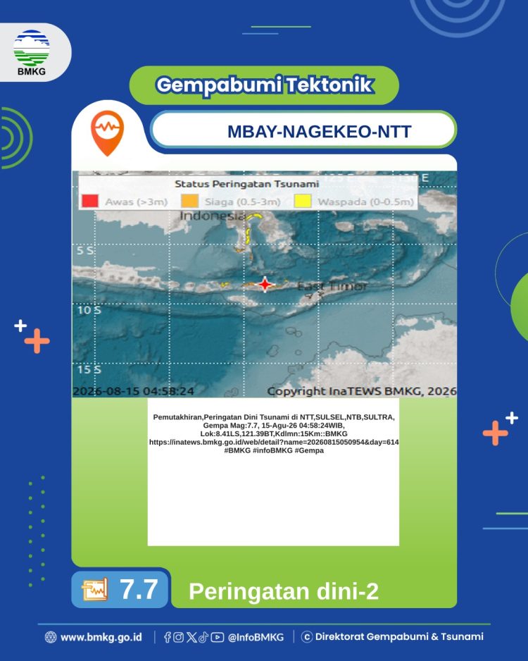 Gempa M7,7 di Laut Flores: Potensi Tsunami Mengancam Sejumlah Wilayah